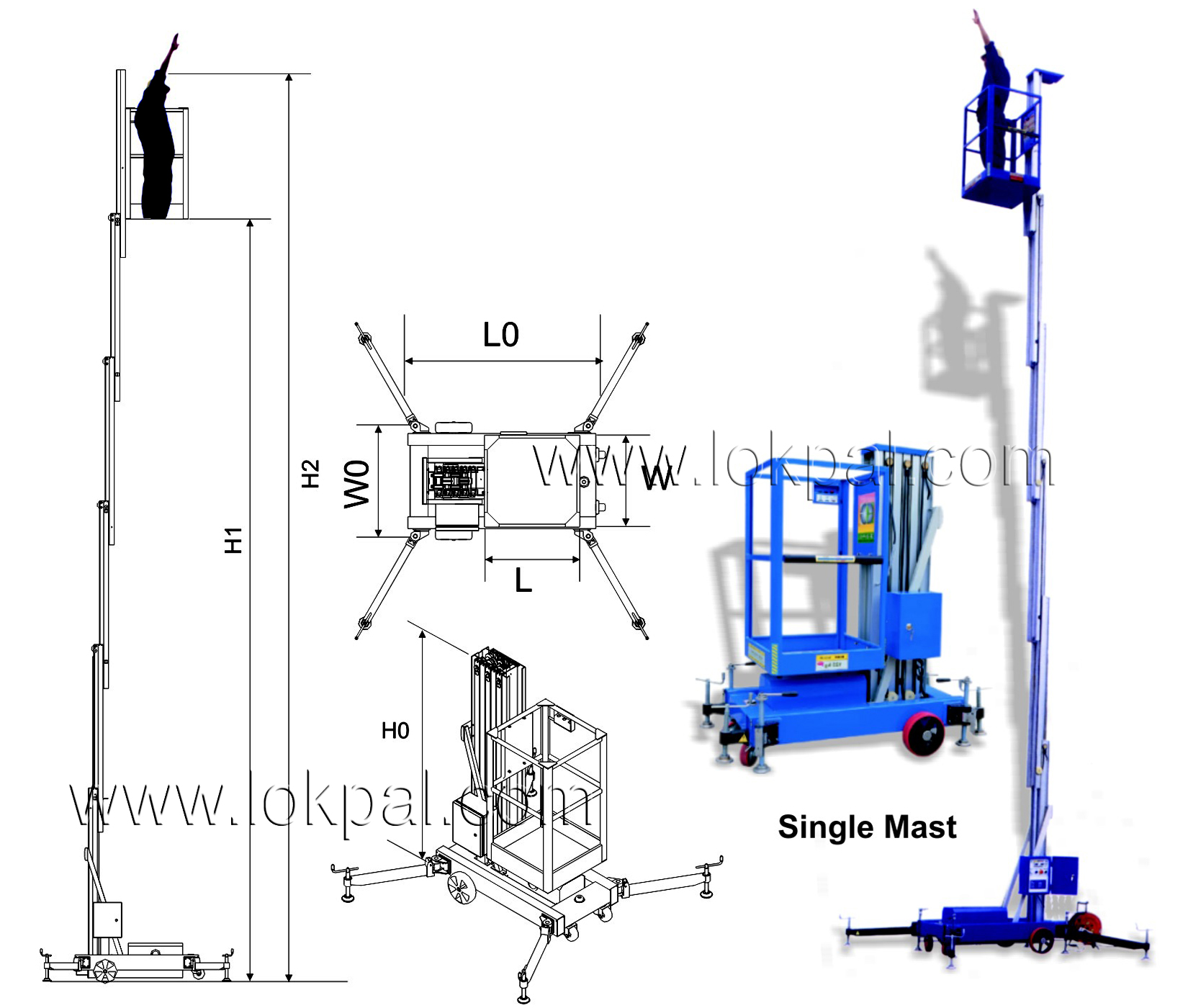 Aerial Platform Multi