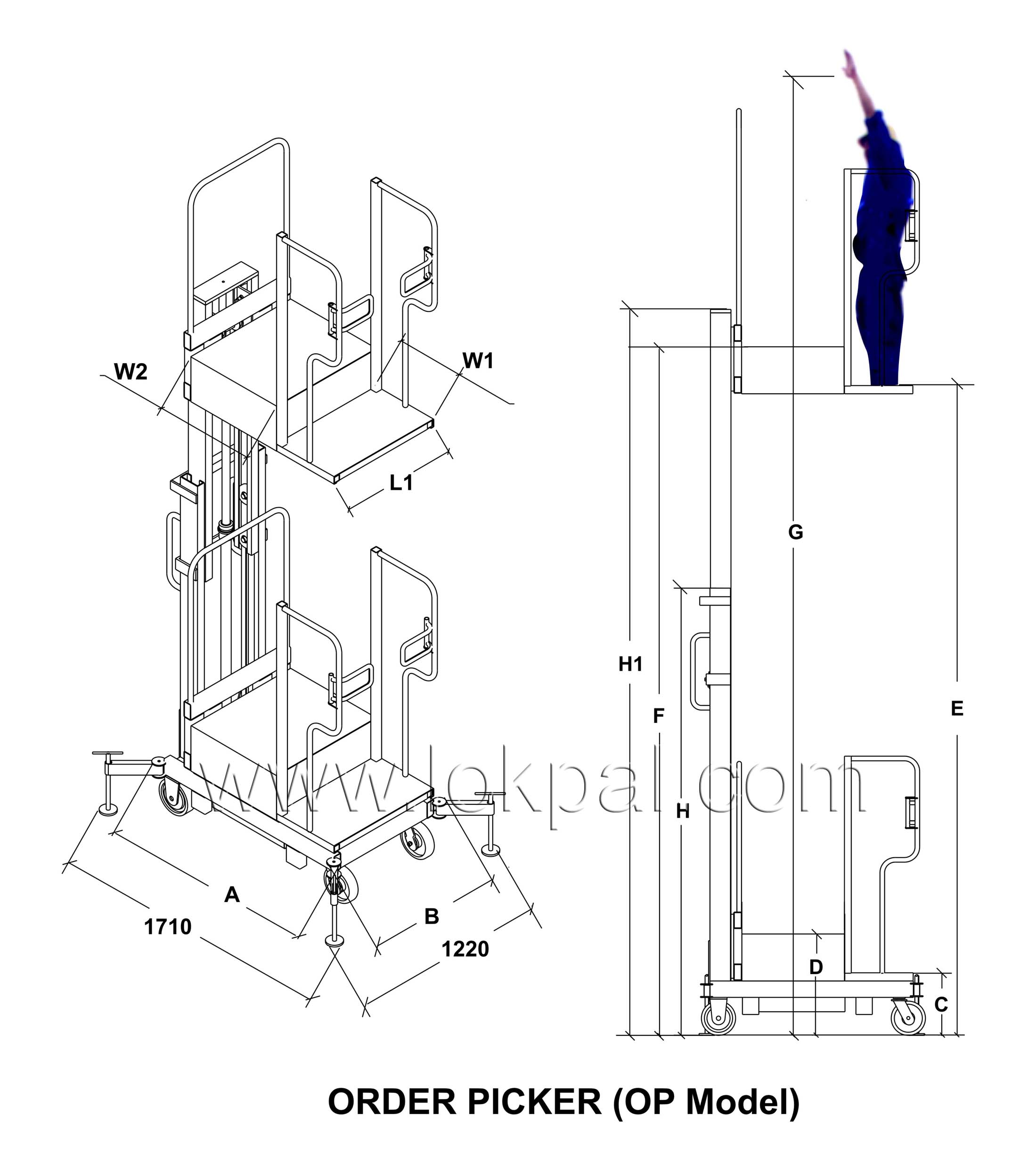 Order Picker OP Model