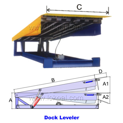 Dock Leveler